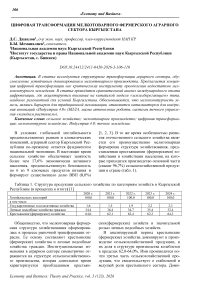 Цифровая трансформация мелкотоварного фермерского аграрного сектора Кыргызстана