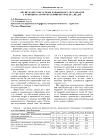 Анализ развития системы дошкольного образования в муниципальном образовании город Краснодар
