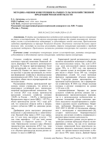 Методика оценки конкуренции на рынке сельскохозяйственной продукции Рязанской области