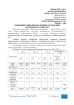 Совершенствование политики управления оборонными активами