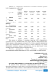 Анализ динамики курсов валют и цен на нефть