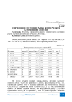 Современное состояние рынка коммерческих автомобилей в России