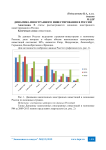 Динамика иностранного инвестирования в России