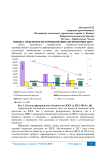 Оценка объемов и источников финансирования ЖКХ