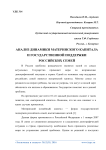 Анализ динамики материнского капитала и государственной поддержки российских семей