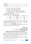 Вопросы развития человеческого капитала