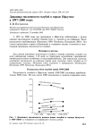 Динамика численности голубей в городе Иркутске в 1997-2000 годах