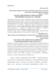 Анализ современного развития сферы предпринимательства в г. Тюмень