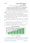 Факторы экономического роста и его динамика