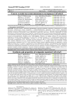 Синтез и свойства композиционного материала CoFe2O4/C