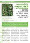 Зависимость потенциальной урожайности сортов картофеля от категории посадочного материала