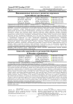 Инновационные подходы к развитию персонала в российских организациях