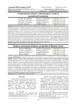 Современная оценка хлебопекарных свойств российской пшеницы