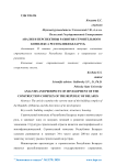 Анализ и перспективы развития строительного комплекса Республики Беларусь