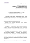 Анализ конкурентной среды на рынке недвижимости города Шахты