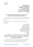 Сравнительный анализ финансов Республики Хакасия с расходами субъектов РФ