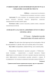 Сравнительный анализ производительности труда в городской и сельской местности