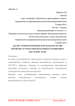 Анализ уровня изменения рентабельности при перевозке грузов в международном сообщении в последние годы