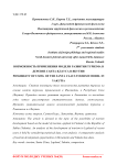 Возможность применения модели развития туризма в деревне Санта-Клауса в Якутии