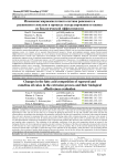 Изменение жирнокислотного состава рапсового и рыжикового жмыхов в процессе экструдирования и оценка их биологической эффективности