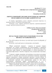 Оборот розничной торговли по продовольственной продукции в Республике Башкортостан