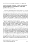 Водно-болотный комплекс птиц на Люблинских полях орошения в Москве в 1981-1986 годах