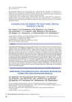 Changes in blood monocyte functional profile in breast cancer