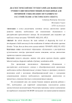 Диагностический инструментарий для выявления уровня развития компетенций, необходимых для первичной социализации обучающихся с расстройствами аутистического спектра