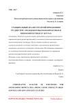 Сравнительный анализ стратегий преодоления трудностей у молодежи в высококонтекстных и низкоконтекстных культурах