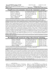 Разработка и исследование технологии творожного десерта