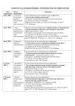 Конгрессы, конференции, симпозиумы по онкологии