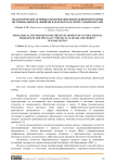 Педагогические основы разработки образовательной программы по специальности "Физическая культура и спорт" в Кыргызстане