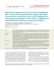 Динамика продольной систолической деформации и симптомов хронической сердечной недостаточности у пациентов до и после хирургической реваскуляризации в сочетании с коррекцией ишемической митральной недостаточности