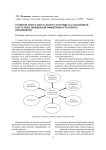 Развитие интеллектуального потенциала работников как основа повышения эффективности работы предприятия