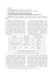 Роль профессиональных работников в реализации стратегии развития бизнес-структуры