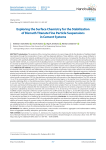 Exploring the Surface Chemistry for the Stabilization of Bismuth Titanate Fine Particle Suspensions in Cement Systems