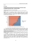Формирование конкурентного регионального аптечного рынка на примере аптечных сетей г. Ростова-на-Дону