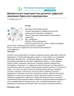 Динамическая характеристика развития цифровой экономики Уральского макрорегиона