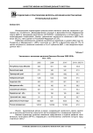 Методические и практические вопросы изучения качества жизни: региональный аспект