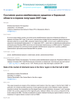 Состояние рынка межбанковских кредитов в Кировской области в первом полугодии 2007 года