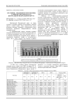 Состояние, тенденции и перспективы развития свекловодства в Центральном федеральном округе