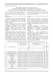 Результаты сортоизучения айвы в степной зоне Кабардино-Балкарии