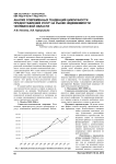 Анализ современных тенденций цикличности предоставления услуг на рынке недвижимости Челябинской области