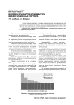 Индивидуальный предприниматель и инвестиционный портфель