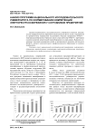 Анализ программ национального исследовательского университета по формированию компетенций энергоресурсосбережения у сотрудников предприятий
