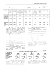 Региональная модель человеческого потенциала