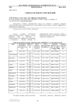 Город как объект управления