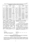 Изменение состояния бугров пучения при эксплуатации газопроводов в северной тайге Западной Сибири