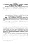Статистическая оценка реализации мер социальной поддержки инвалидов в Республике Мордовия
