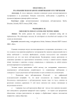 Реализация модели автоматизированного тестирования
